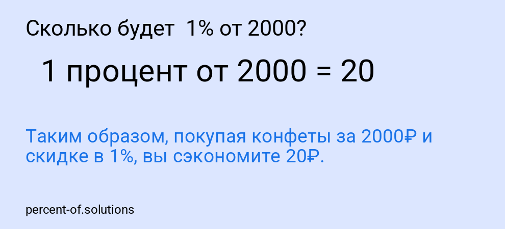 Сколько будет 1% от 2000?