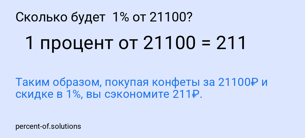 Сколько будет  1% от 21100?