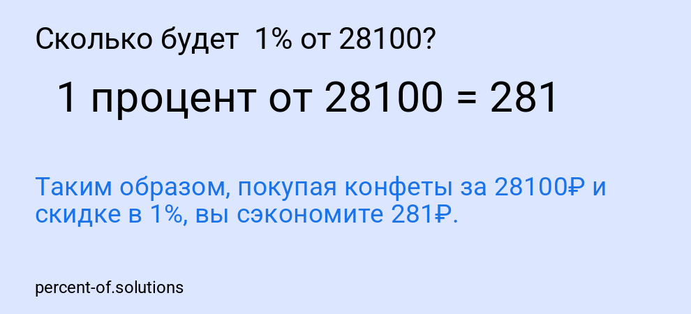 Сколько будет  1% от 28100?