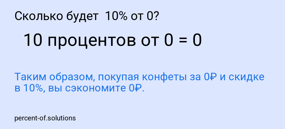 Сколько будет 10% от 0?