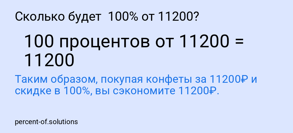 Сколько будет 100% от 11200?