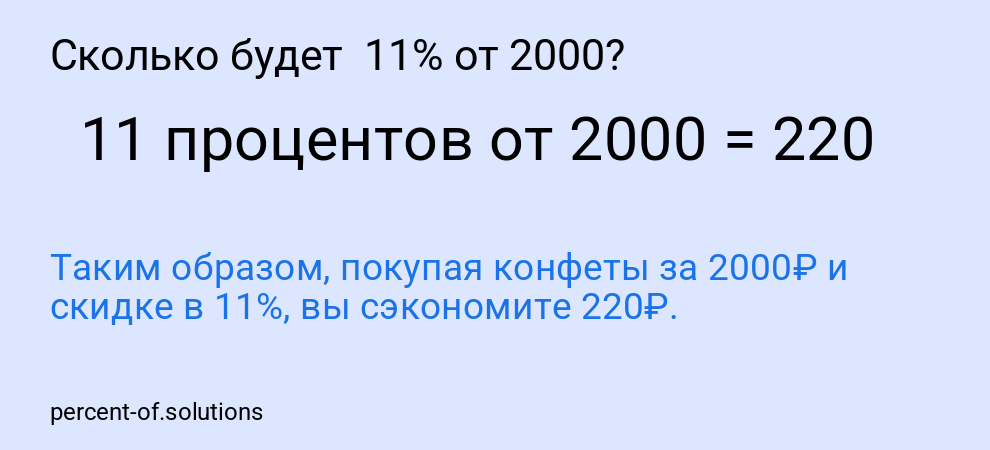 Сколько будет  11% от 2000?