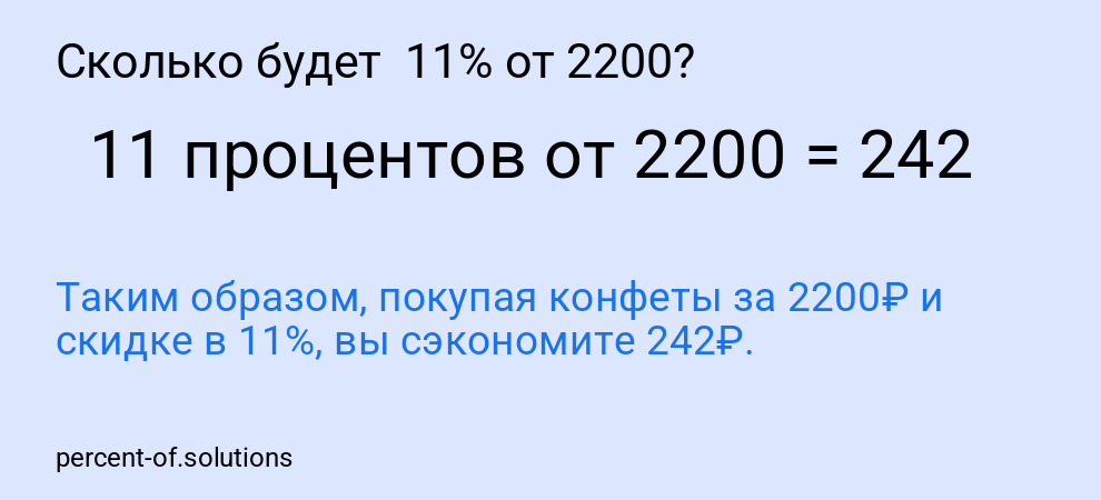 Сколько будет  11% от 2200?
