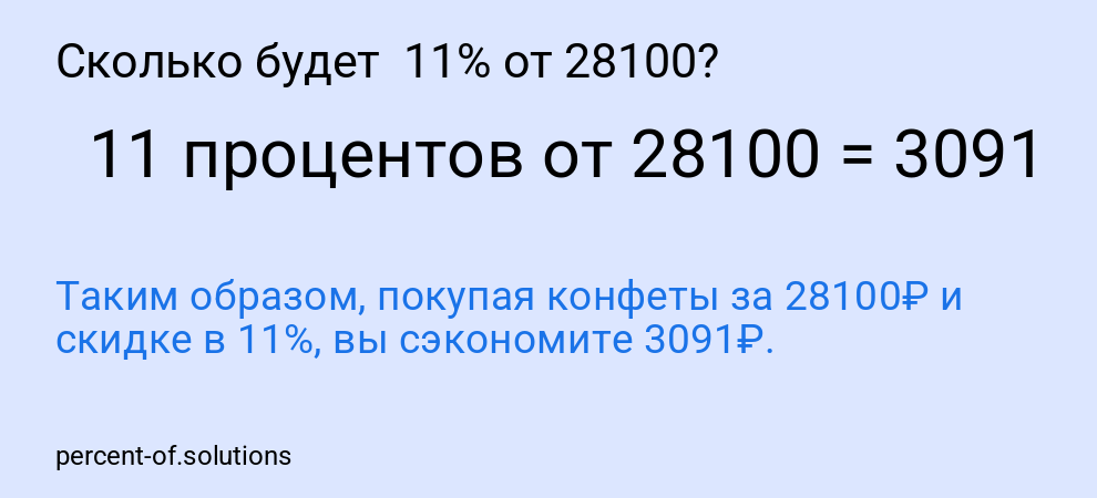 Сколько будет  11% от 28100?