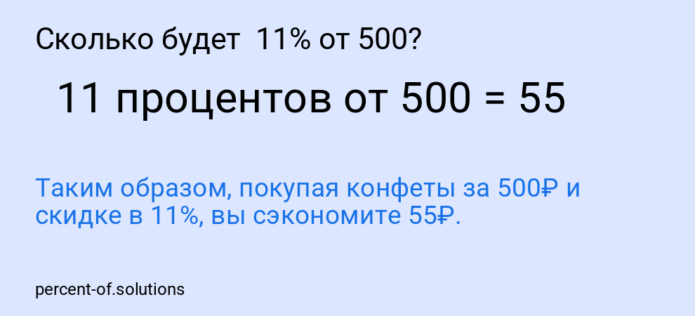 Сколько будет  11% от 500?