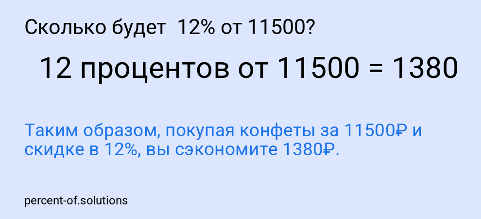 Сколько будет  12% от 11500?