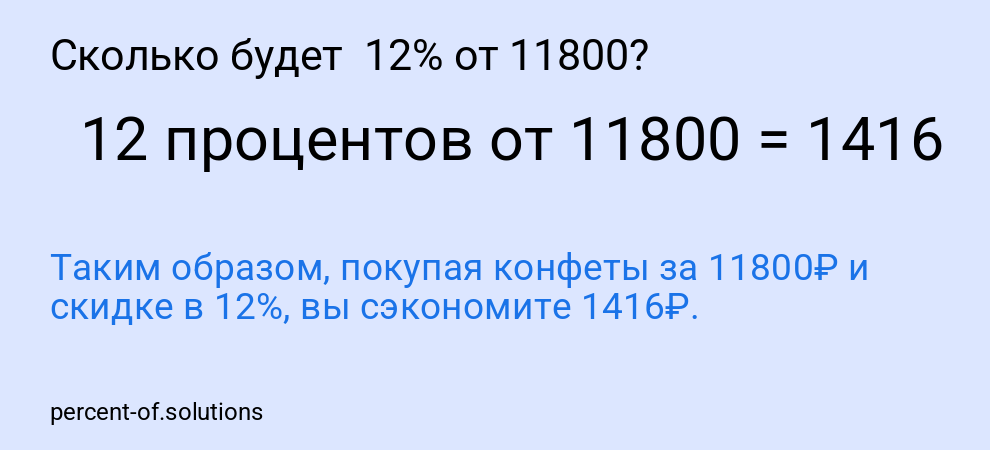 Сколько будет  12% от 11800?