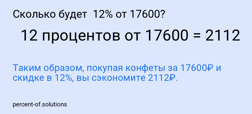 Сколько будет 12% от 17600?