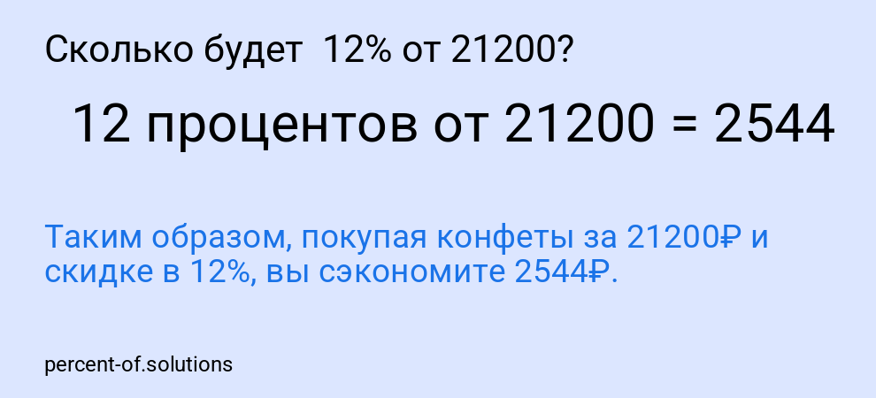 Сколько будет  12% от 21200?