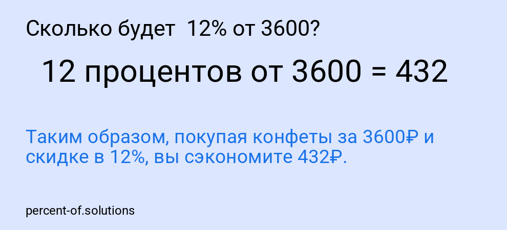 Сколько будет 12% от 3600?