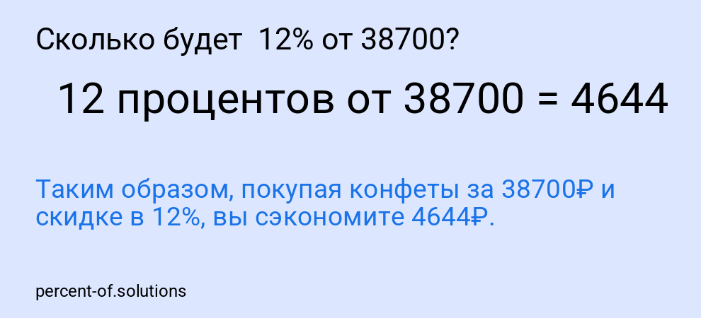 Сколько будет  12% от 38700?