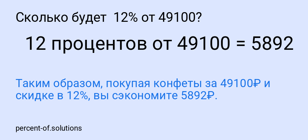 Сколько будет  12% от 49100?