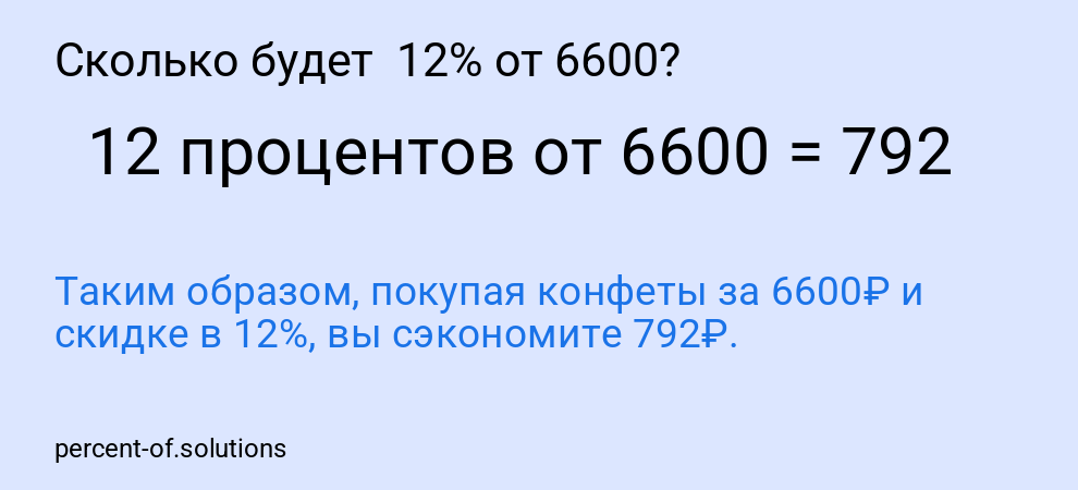 Сколько будет  12% от 6600?