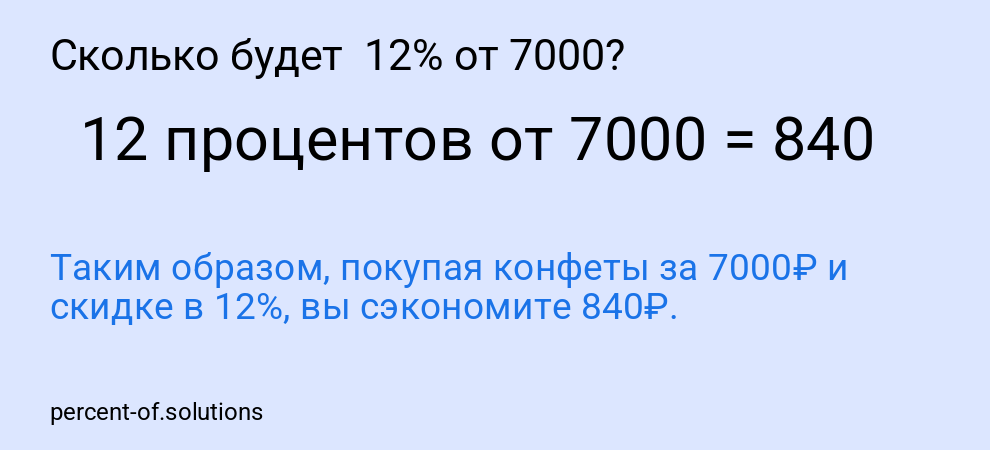 Сколько будет  12% от 7000?