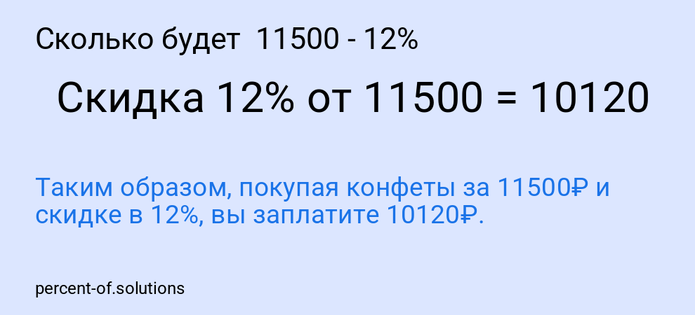 Сколько будет 11500 - 12%