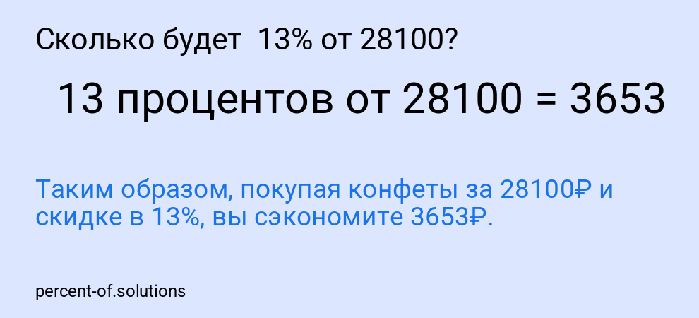 Сколько будет  13% от 28100?