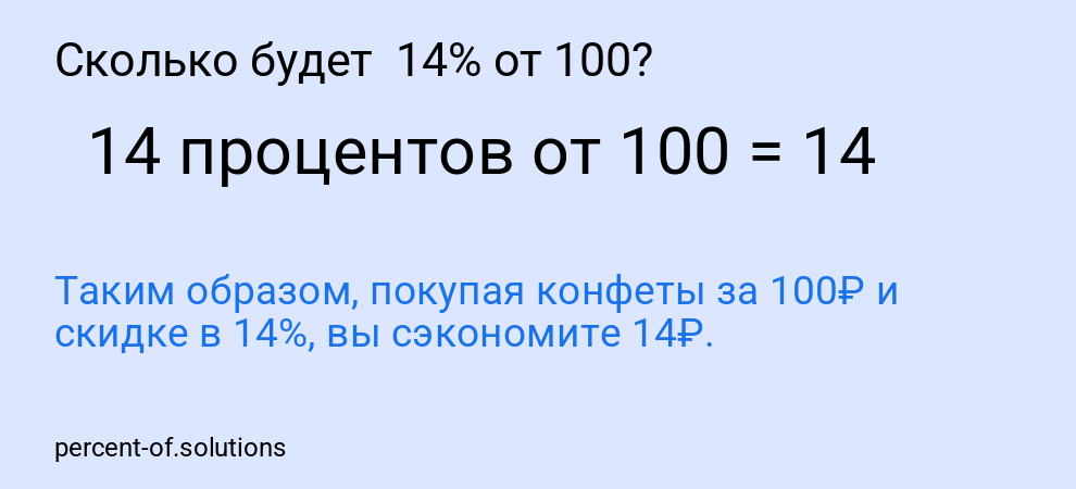 Сколько будет  14% от 100?