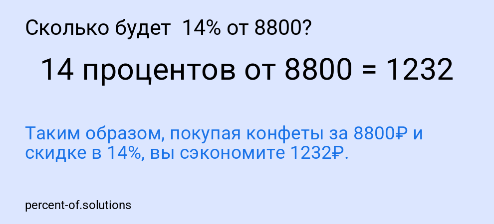 Сколько будет 14% от 8800?