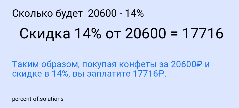 Сколько будет 20600 - 14%