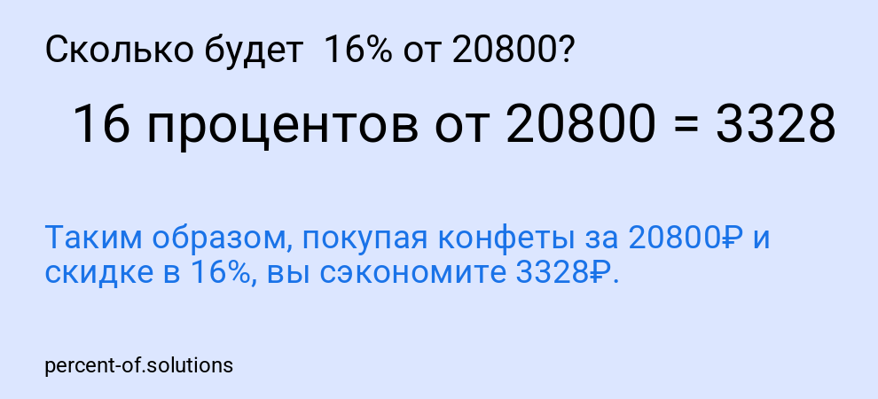 Сколько будет  16% от 20800?
