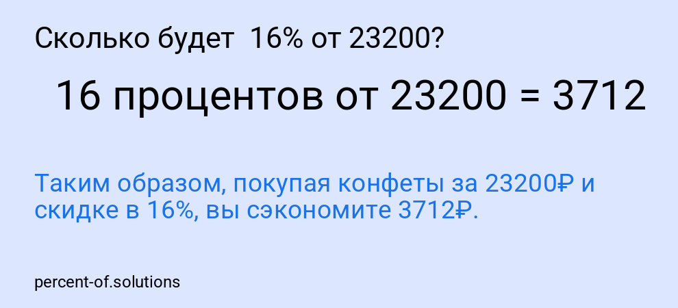 Сколько будет  16% от 23200?
