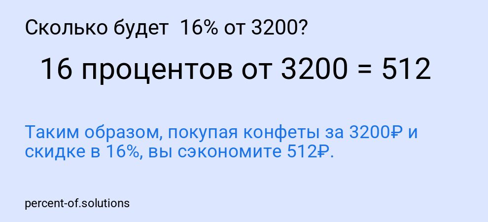 Сколько будет  16% от 3200?