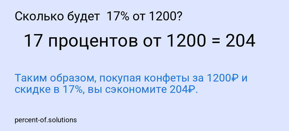 Сколько будет  17% от 1200?