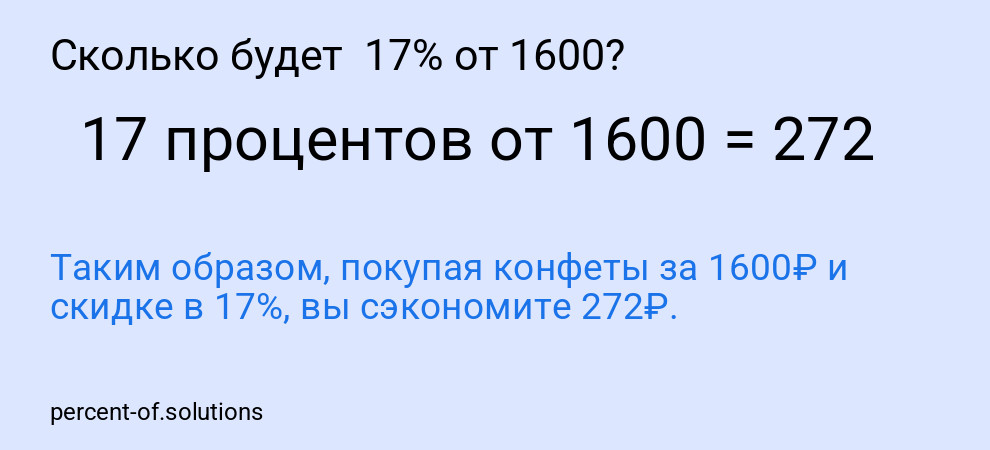Сколько будет  17% от 1600?