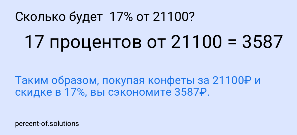 Сколько будет  17% от 21100?