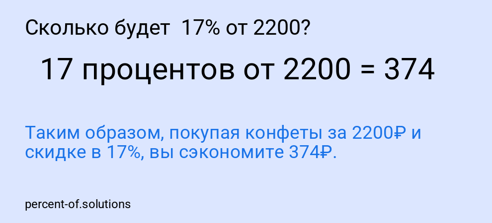 Сколько будет 17% от 2200?