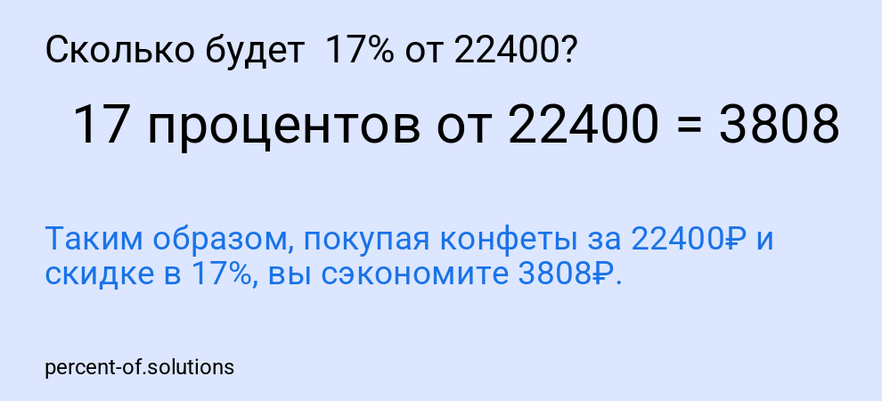Сколько будет  17% от 22400?