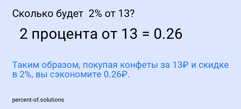 Сколько будет  2% от 13?
