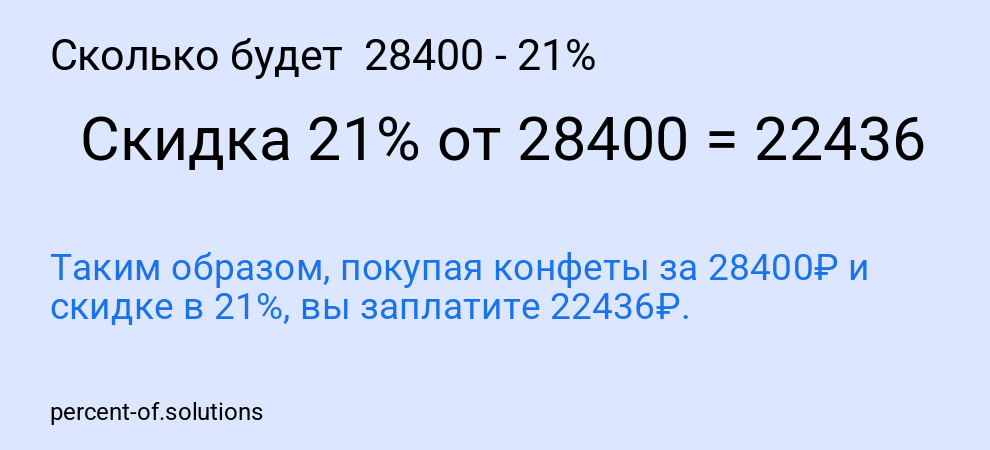 Сколько будет 28400 - 21%