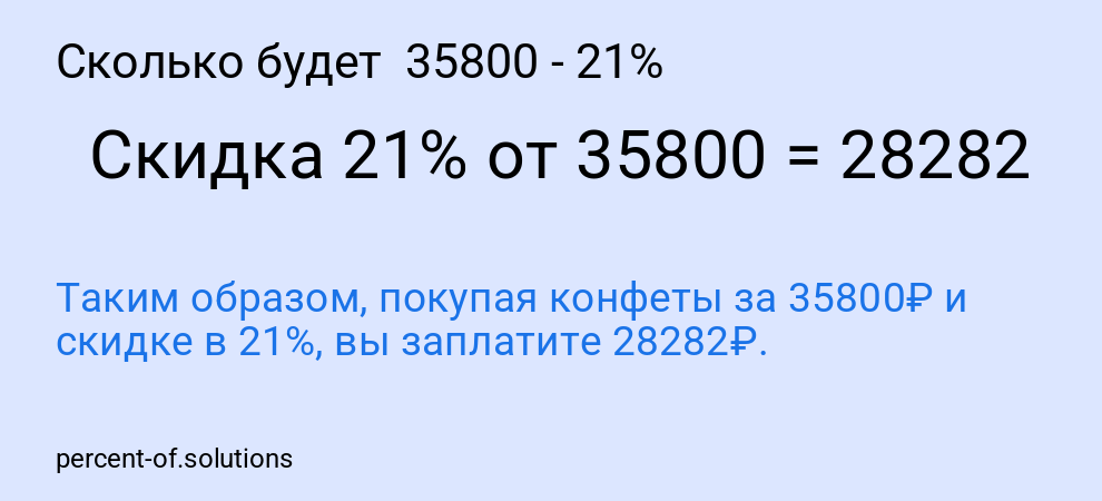 Сколько будет 35800 - 21%
