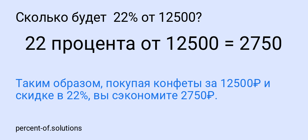 Сколько будет 22% от 12500?