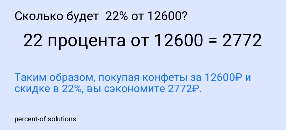 Сколько будет 22% от 12600?