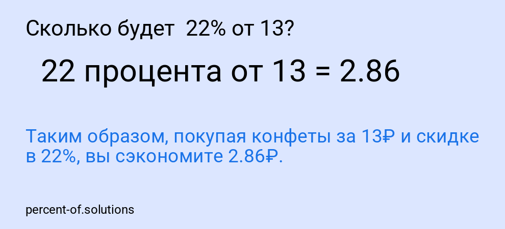 Сколько будет  22% от 13?