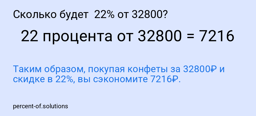 Сколько будет  22% от 32800?
