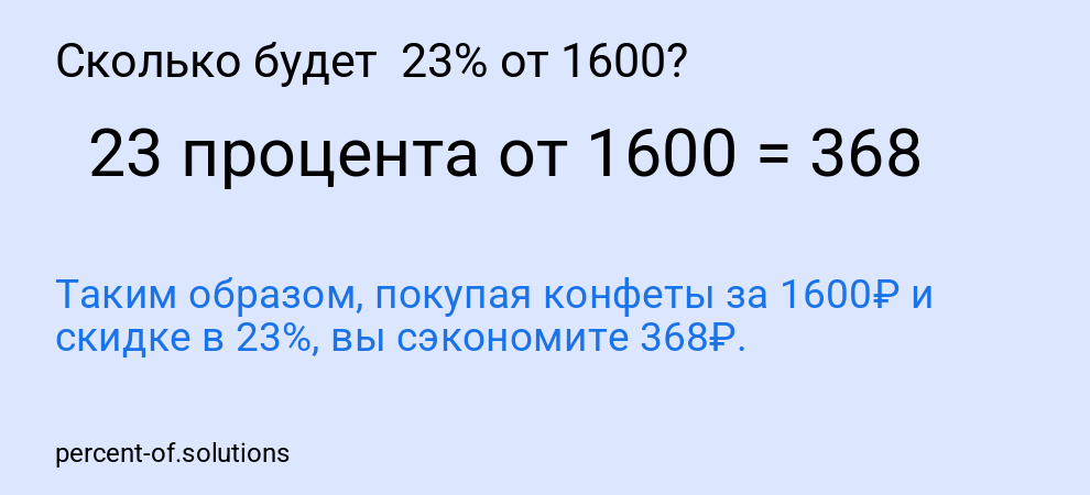 Сколько будет  23% от 1600?