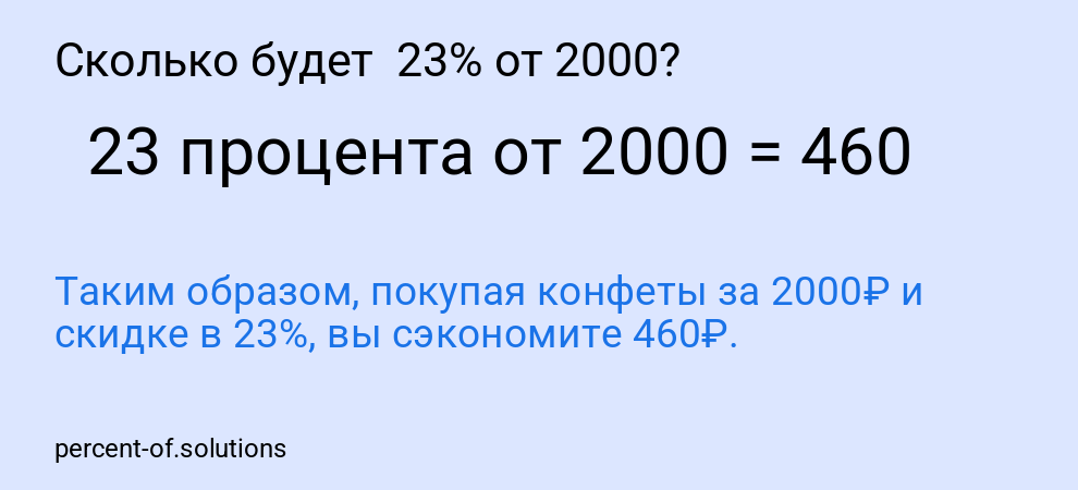 Сколько будет 23% от 2000?