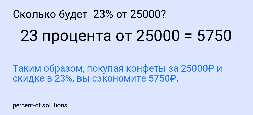 Сколько будет 23% от 25000?