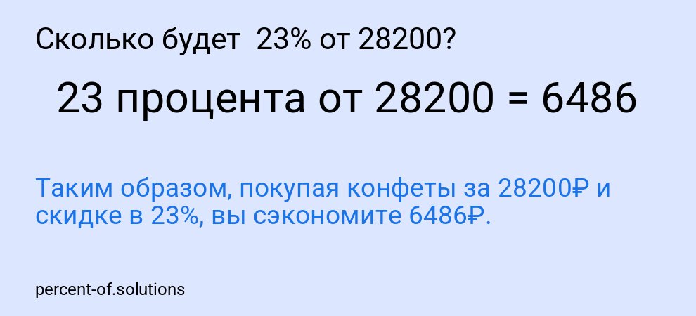 Сколько будет  23% от 28200?