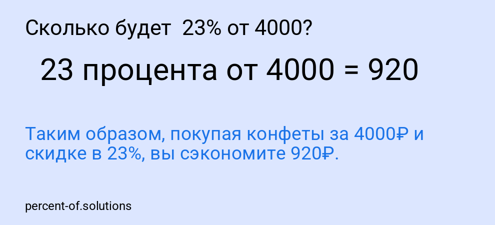 Сколько будет 23% от 4000?