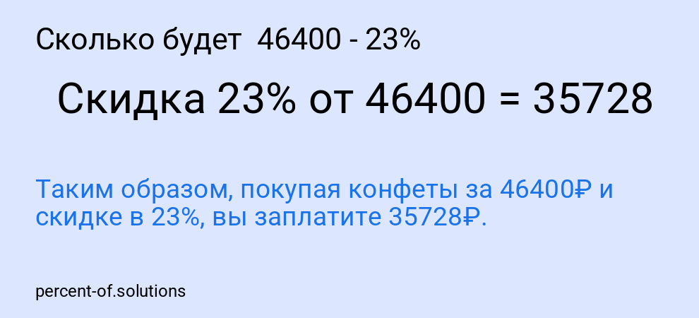 Сколько будет  46400 - 23%