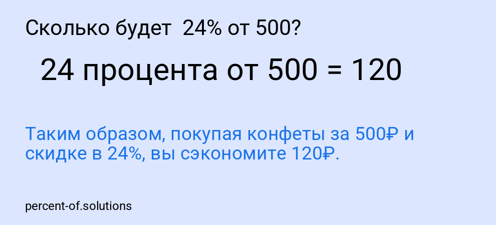 Сколько будет 24% от 500?