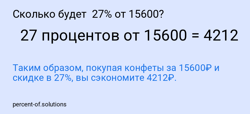 Сколько будет  27% от 15600?