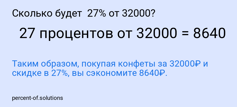 Сколько будет  27% от 32000?