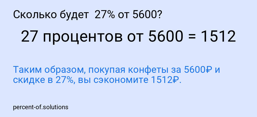 Сколько будет 27% от 5600?