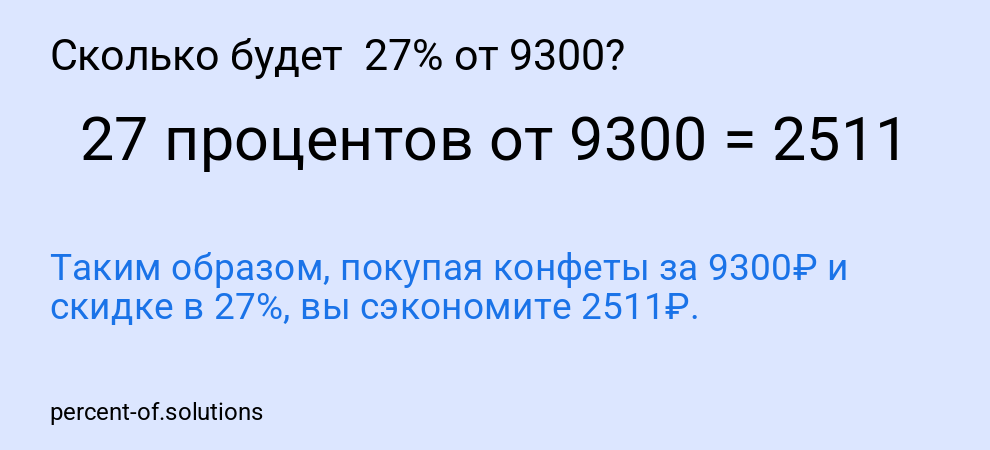 Сколько будет 27% от 9300?