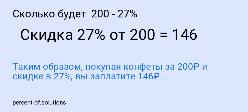 Сколько будет  200 - 27%